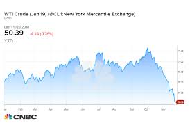 Trumps Quest To Drive Down Oil Prices Turns The Screws On