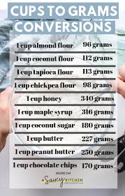 cups to grams conversions for common ingredients a saucy