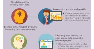 The Intersection Of Science And Business Infographic Business Infographic Social Business Infographic