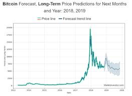 Cardano price predictions from industry experts and technical analysis can provide a cardano was late to the crypto market compared to many others, but the altcoin crypto investors were left in shock, wondering why cardano is going up. Walletinvestor Hashtag On Twitter
