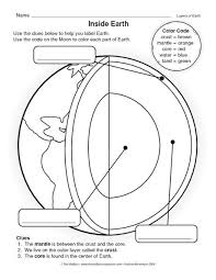 Parts Of The Earth For Kids Coloring Sheet Google Search Earth For Kids Earth Science Lessons Earth Science