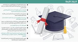٣ أقسام التعليم عن بُعد. Ù…Ù† Ø­Ø³Ù† Ø§Ù„Ø­Ø¸ Ø£Ù† Ù…ØµØ¹Ø¯ Ø§Ù„Ø£Ø´Ø¹Ø© ØªØ­Øª Ø§Ù„Ø­Ù…Ø±Ø§Ø¡ ØªÙ‚Ø¯ÙŠÙ… Ø¹Ù† Ø¨Ø¹Ø¯ Continental Bulldog Zucht Com