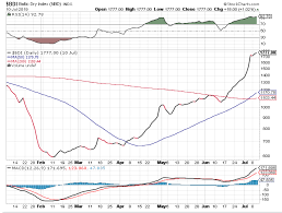 lets discuss the dry bulk shipping rally seeking alpha