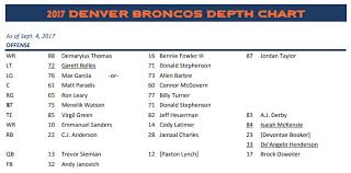 the denver broncos still have one position battle to settle