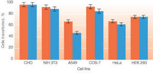 With live animal systems, nucleic acids are delivered systemically or locally to target tissues. Transfectin Lipid Reagent Life Science Research Bio Rad