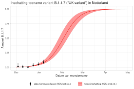 9 juni t/m 15 juni 2021. Hoe Rekenmodellen Bijdragen Aan De Bestrijding Van Covid 19 Rivm
