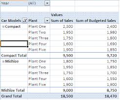 create customize excel pivot table charts using vba