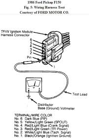Ford f150 replacement engine wiring harness information. 1986 Ford F150 Starter Wiring Diagram Word Wiring Diagram Discus