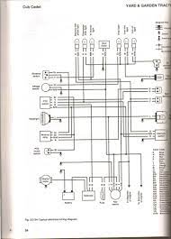 These materials are for use by trained technicians who are experienced in the service and repair of outdoor power the fuel line used by cub cadet is greenbartm. Diagram Cub Cadet 50 In Zero Turn Wiring Diagram Full Version Hd Quality Wiring Diagram Claudiagramegna Saporite It