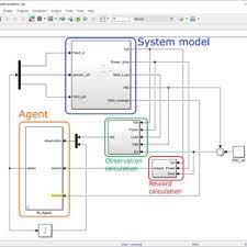 Training Platform In Matlab/Simulink®. The Reinforcement Learning... |  Download Scientific Diagram