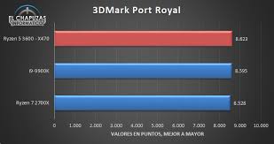 Help us by suggesting a value. Krizanje Galerija Primjerak Ryzen 2600x Vs 3600 Patricedebruxelles Com