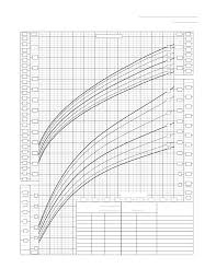 Birth To 36 Months Girls Baby Weight Chart Free Download