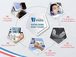 Y Nghĩa Mọc Răng Khểnh Trong Tướng Số Nha Khoa La Gi Bs Tư Vấn 4 Nha Khoa Chỉnh Nha Mac