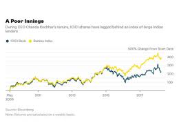 What is the icici bank stock price / share price today? Icici Bank Icici Bank S Limitless Love For Chanda Kochhar May Test The Limits Of Shareholders Patience The Economic Times
