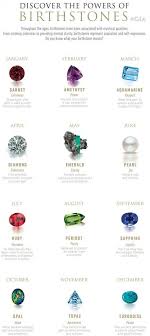 Discover The Powers Of Your Birthstone Crystals Stones And Crystals Crystals And Gemstones