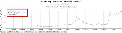 litecoin statistics charts ronnie moas cryptocurrency report