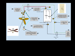 Wiring ceiling fan and light with separate switches. Ceiling Fan Light Switch And Controller Belezaa Decorations From Wiring A Ceiling Fan In Bathroom Pictures