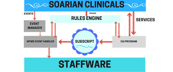 siemens soarian clinicals implementing integrating