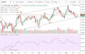 trade recommendation aud hkd hacked hacking finance