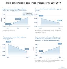 Which is broader a hipaa breach or a hhs breach? 12 Best Cybersecurity Practices In 2021 Ekran System