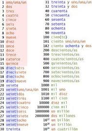 Spanish Number Dictionary Learn How To Say Spanish Numbers Spanish Numbers Learning Spanish Learning Spanish Vocabulary