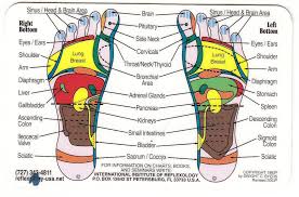 What Is Foot Reflexology Foot Good