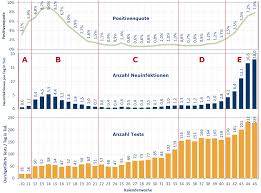 Amtliches dashboard covid19 (österreich, bundesministerium für arbeit, soziales, gesundheit und konsumentenschutz) und öffentlichen informationen der landesregierungen. Iges Institut Gmbh Informationen Analysen Und Statistiken Zu Corona Fallen In Deutschland In Den Bundeslandern Und In Den Landkreisen