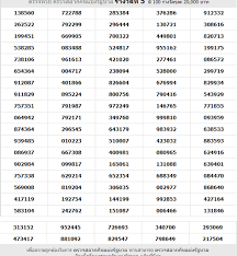 Thai Lottery Today Result Live 1st May Lottery Results Lottery Winning Numbers