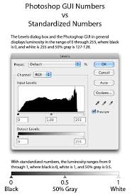 Now follow the below steps to learn to blend images using a layer mask. Photoshop Blend Modes Explained Photo Blog Stop