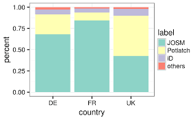 Fast streaming amateur practices bj skills for most videos and daily updates. Ijgi Free Full Text Amateur Or Professional Assessing The Expertise Of Major Contributors In Openstreetmap Based On Contributing Behaviors Html