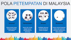 Check spelling or type a new query. Pola Petempatan Youtube