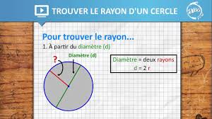 All Prof Trouver Le Rayon D Un Cercle Youtube