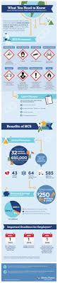 Osha What You Need To Know Health And Safety Poster Osha Safety Training Workplace Safety