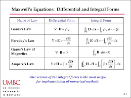 Maxwell's equations unify electricity and magnetism dynamically (1864). Ppt Maxwell S Equations Differential And Integral Forms Powerpoint Presentation Id 2182643