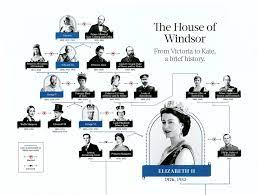 Queen victoria and prince albert had 9 children, and they're all shown on this family tree. The Imperial Court The Royal Family From Queen Victoria To The Queen Victoria Family Windsor Family Tree Royal Family Trees