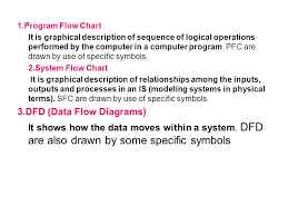 Introduction To Flow Chart It Is Pictorial Representation Of