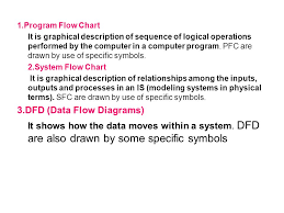 introduction to flow chart it is pictorial representation of