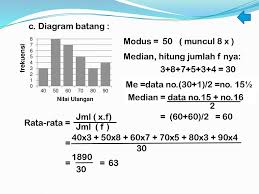 Jika cahaya dengan panjang gelombang 560 nm jatuh pada celah tunggal selebar 0,0230 mm, tentukan: Statistika Latihan Soal Diagram Median Dan Modus Mengumpulkan Data Ppt Download