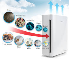 The best air purifiers for removing mold. Archos Air Purifier 28 Air Purifiers Overview
