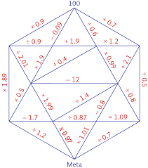 Busca tu tarea de conecta más matemáticas 1 primer grado: Https Web Sectei Cdmx Gob Mx Covid Wp Content Uploads Documentos Matematicas Para Profesores De Preescolar 20y 20primaria Pdf