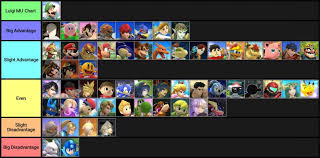 Smash Ultimate Cloud Matchup Chart Www Bedowntowndaytona Com