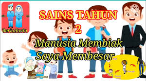 Learn vocabulary, terms and more with flashcards, games and other study tools. Pewarisan Sains Tahun 2 Youtube