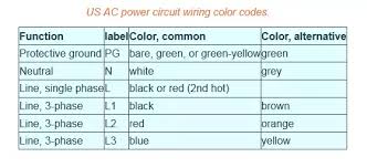 Color coded stereo wiring diagrams. What Are The Differences Between Live Earth And Neutral Wire Quora