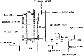 If not, the arrangement will not function as it ought to be. Heater Schematic 2013 Lancer Wiring Diagram Www Madfish It
