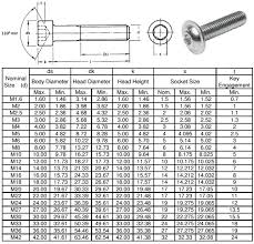 unbiased hex head screw chart cap head screw chart