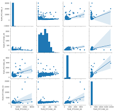 Multiple Linear Regression Linear Regression Regression Linear