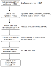 •medwatch, sponsored by the food and drug administration. Systematic Literature Review Of Hospital Medication Administration Err Iprp