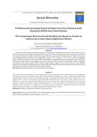 Masalah yang berkaitan dengan emosi dan kecerdasan emosi yang rendah seperti pola asuh, tingkat kecerdasan emosi dan prestasi belajar anak sekolah dasar yang tinggal di panti asuhan. Pdf Perbedaan Kematangan Emosi Ditinjau Dari Jenis Kelamin Pada Remaja Di Smas Sinar Husni Medan