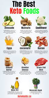 Looking For Some More Info On Keto Just Follow Us And Get The Ultimate Keto Diet Guide For Beginners And A Keto Diet Food List Keto Diet Guide Diet Food List