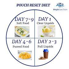 Check spelling or type a new query. Pouch Reset Pouch Reset